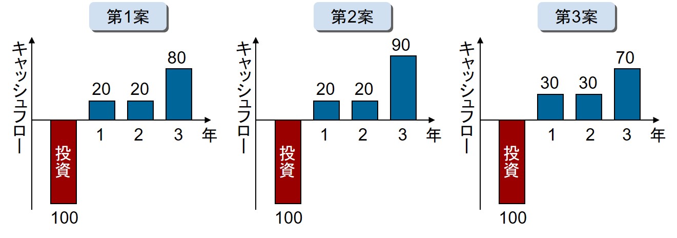 Educational chart and diagram used to calculate return on investment, symbolizing the value gained from printable craft activities for children