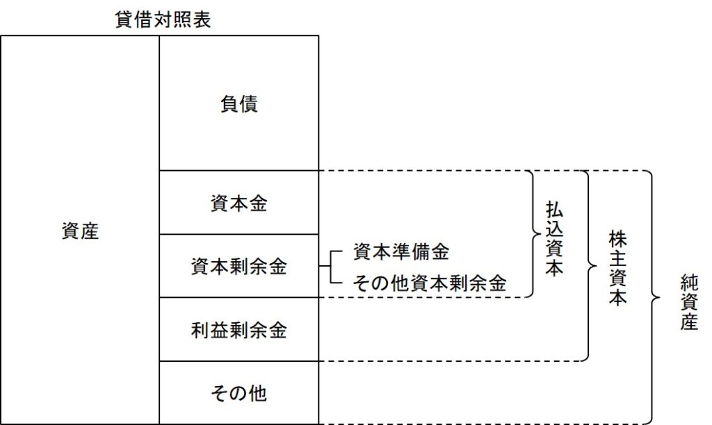 オンライン会計事典