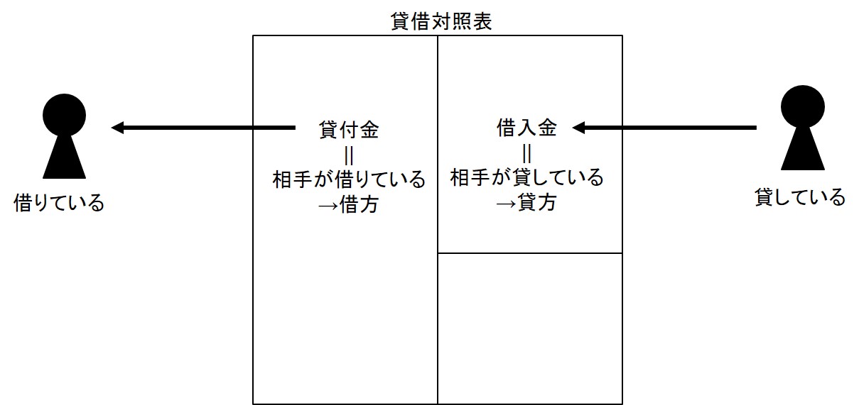 オンライン会計事典